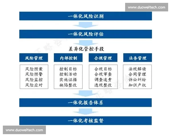 以内控体系为核心推动企业治理与风险管理的优化路径研究